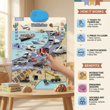 Talking English Learning Board for Kids